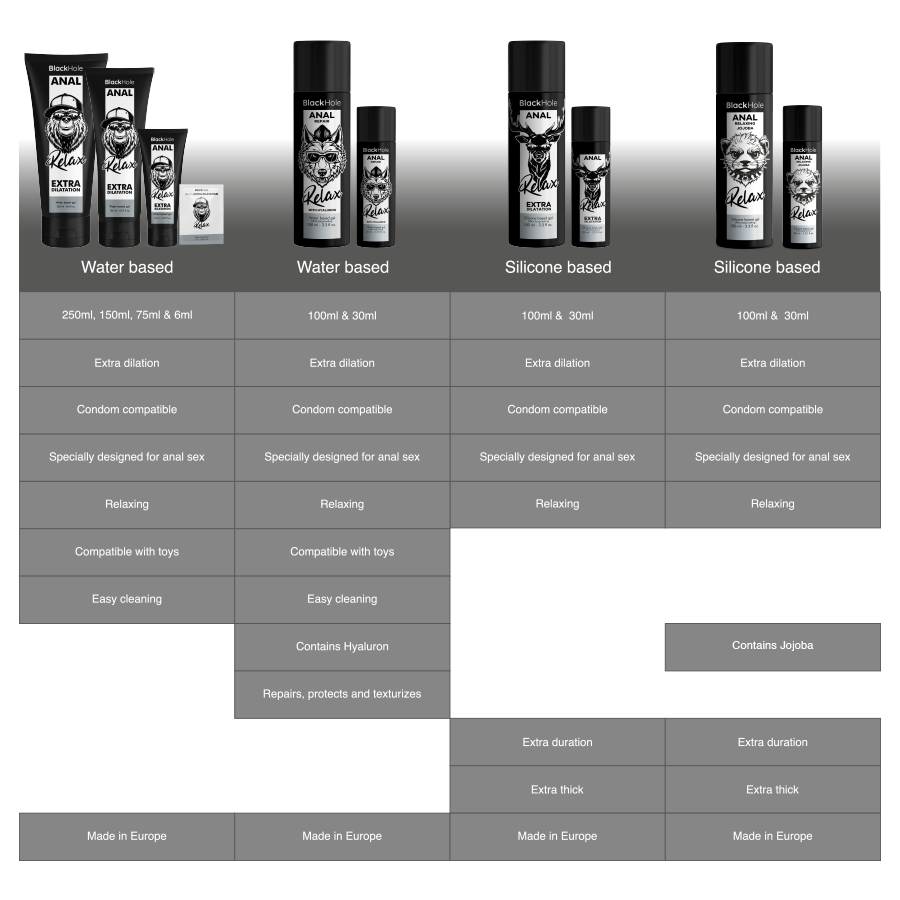 Black Hole Relax jojobás, szilikonbázisú anál síkosító – 100 ml (7)